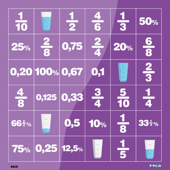 Kidscool Beebot Collectie DE 6 Breuken percentages Kommagetallen DE 170502 MA070
